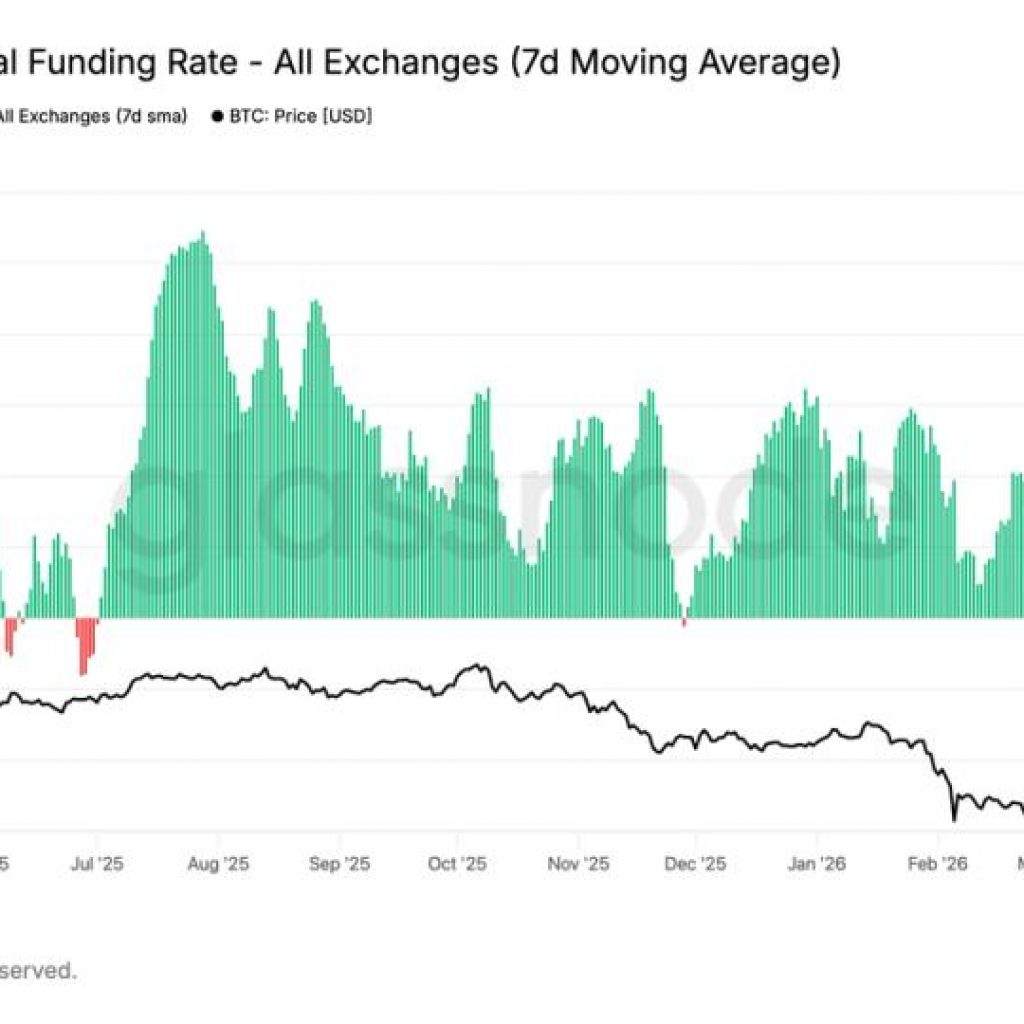 Bitcoin funding rates hit most negative since 2023, history
suggests bottom is in