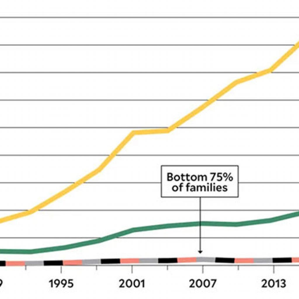 There Is No Social Security Crisis