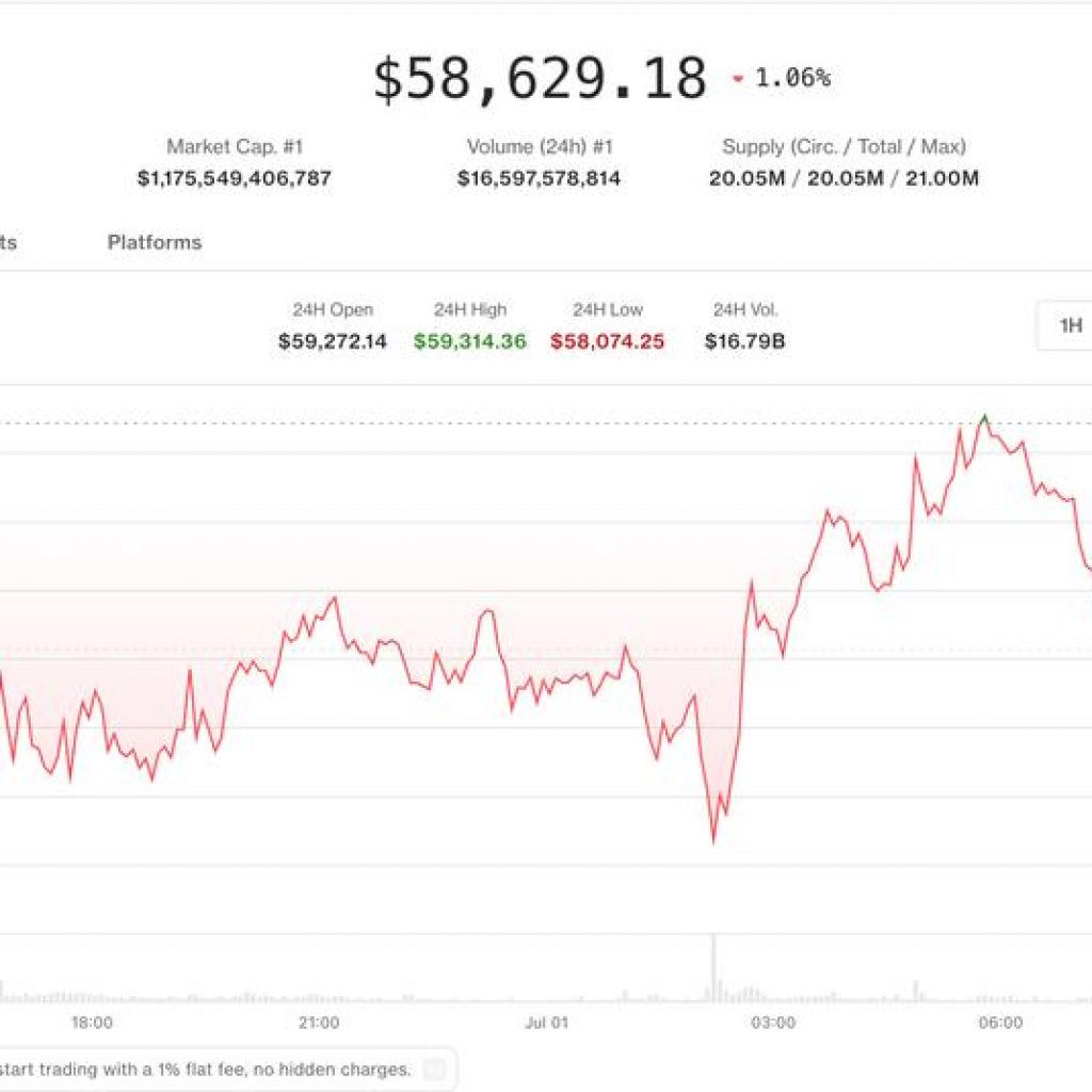 Bitcoin options traders load up on $50,000 puts and gold
futures flash a death cross