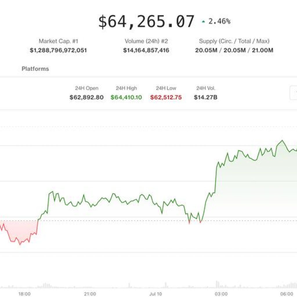 Crypto defies equity weakness as altcoin optimism builds
into the weekend