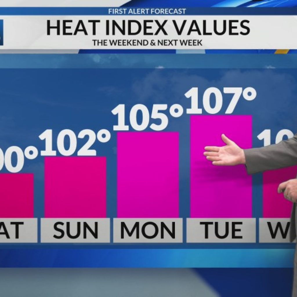 Few Weekend Storms, Then Turning HOT & Mostly
Dry!