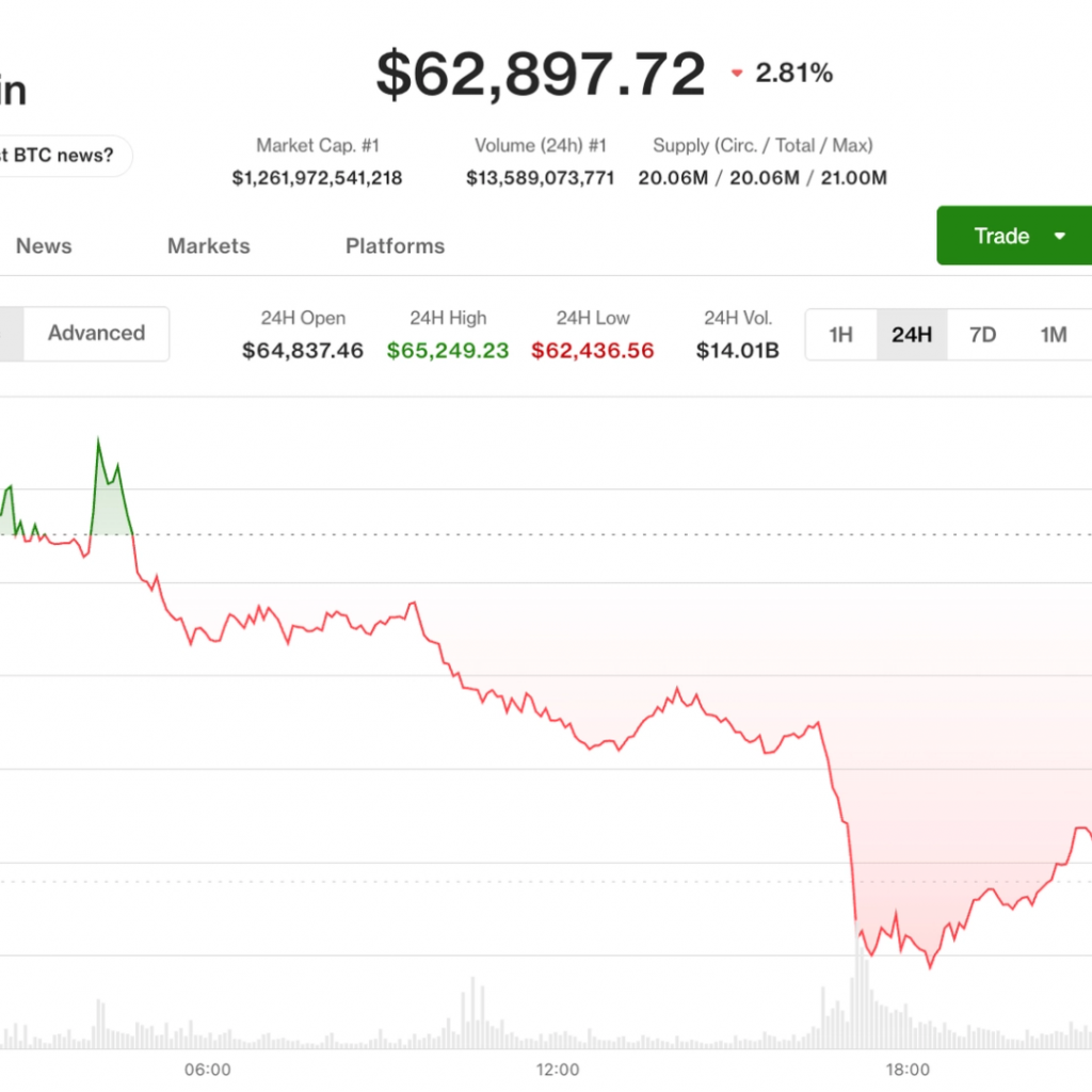 Bitcoin holds monthly gain, faces ‘choppy’ August as
‘forced-selling’ exhausted, analysts say