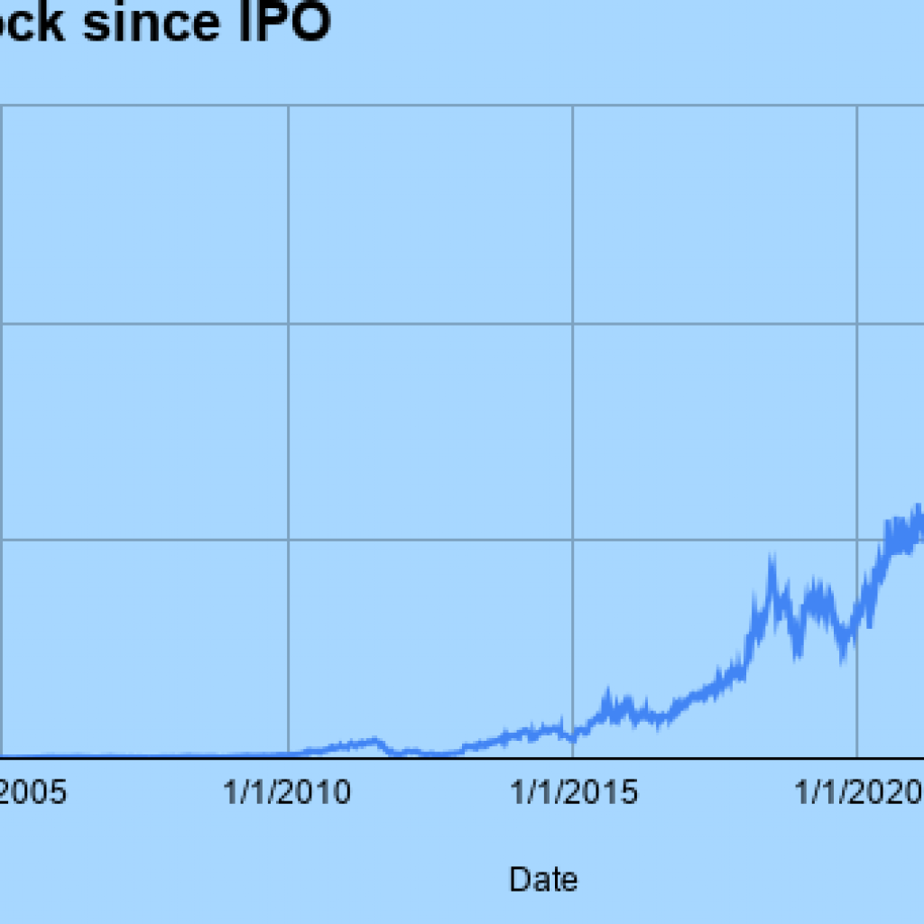 Netflix’s stock split history (& prospects) explained