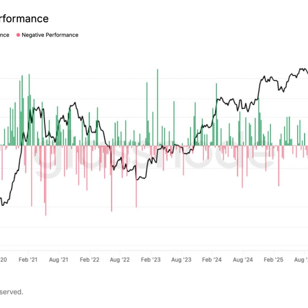 Crypto roars back as bitcoin posts its second-best week
since early 2021