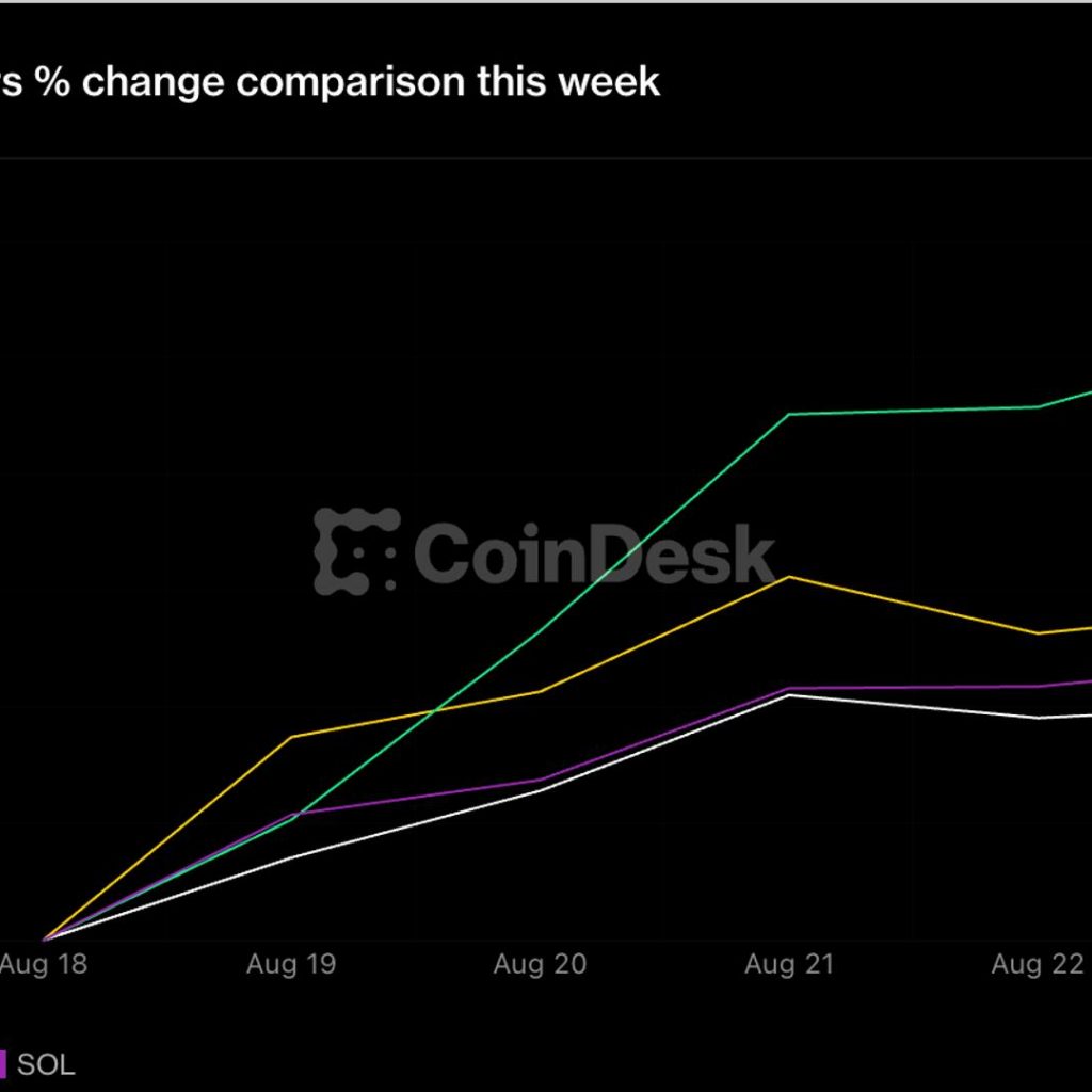 Crypto holds big weekly rally as Warsh’s Jackson Hole debut
comes into focus