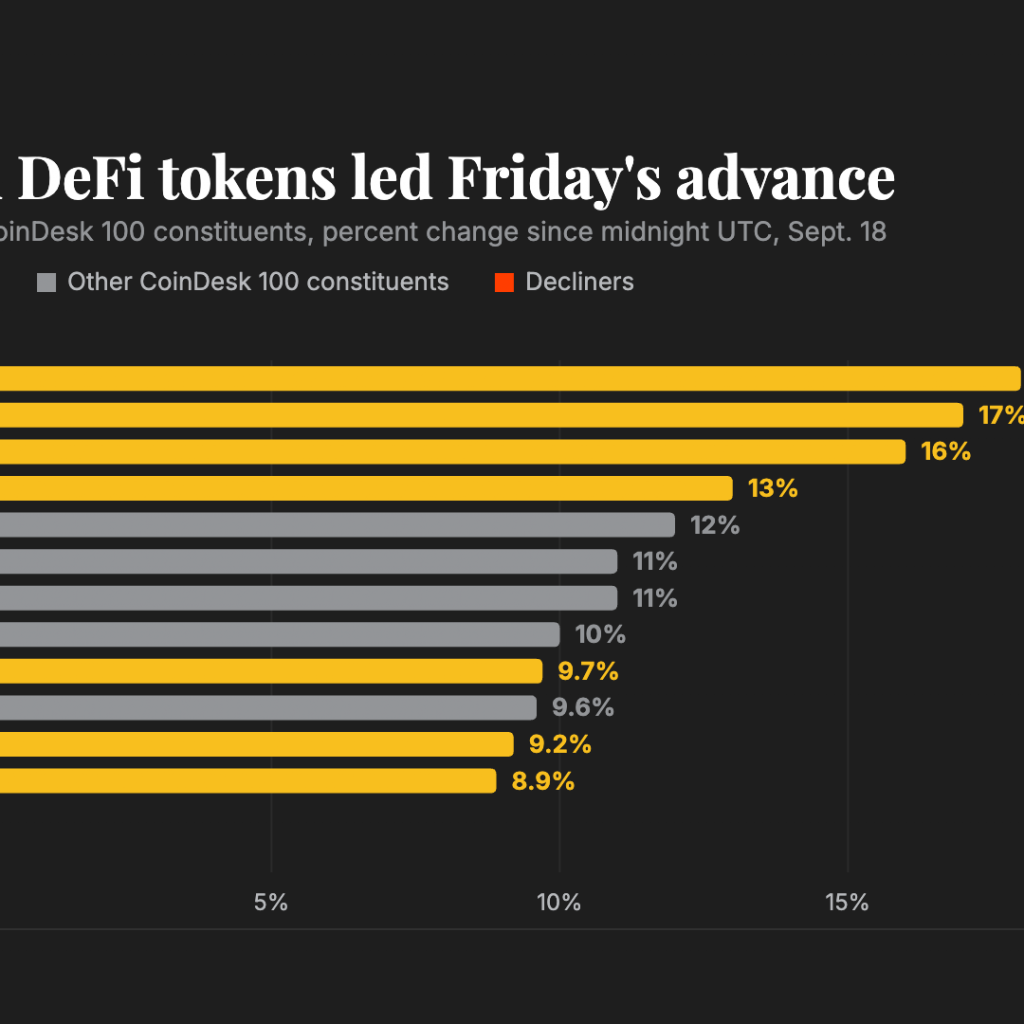 Layer-2 and DeFi tokens lead broad crypto advance as
post-Fed hike nerves fade