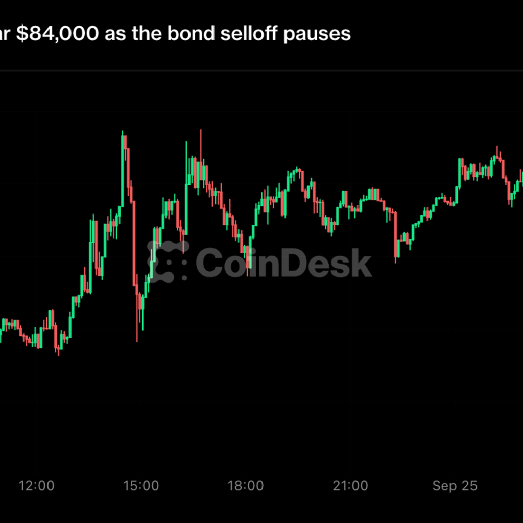 Live updates: Bitcoin steadies near $84,000 as the bond
selloff pauses