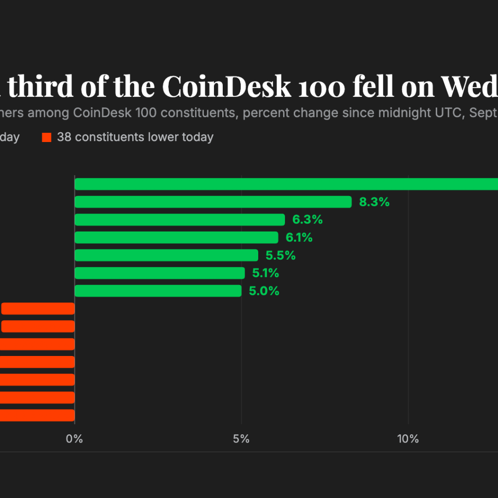 Bitcoin consolidates near $86,000 as rally narrows and Brent
slips below $100
