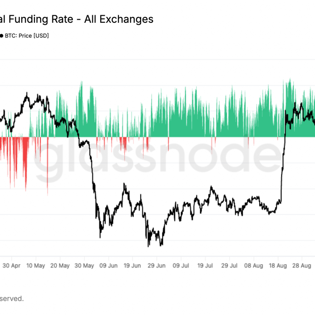 Bitcoin bears pay to bet on further declines as futures
positions near yearly lows