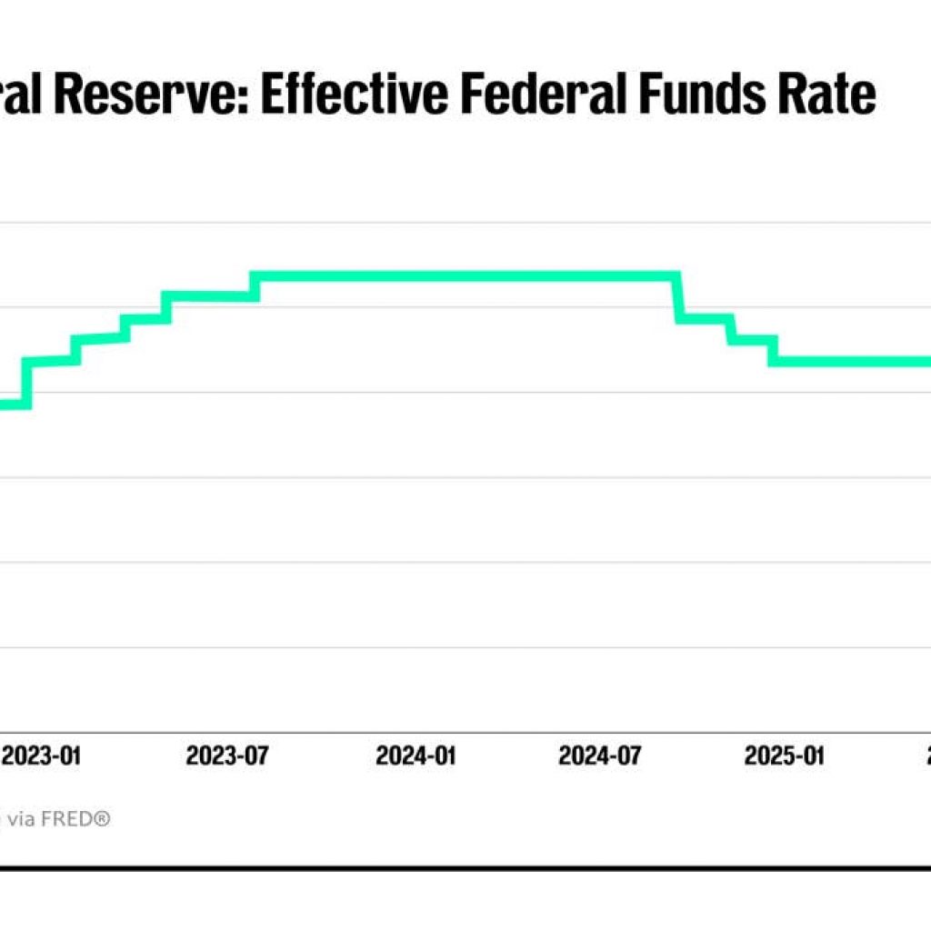 Fed rate-hike odds surge as Warsh faces inflation-weary markets