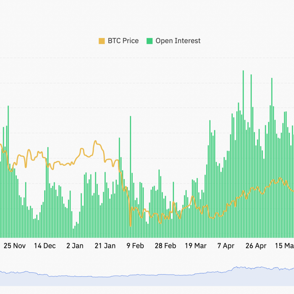 Why rising perpetual funding rates signal growing bullish
leverage as bitcoin crosses $86,500