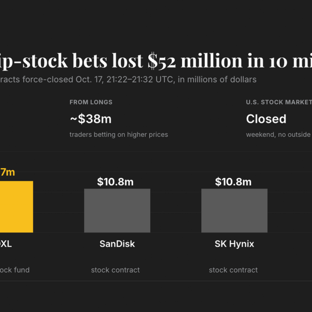 Chip-stock bets lost $52 million in 10 minutes with Wall
Street shut