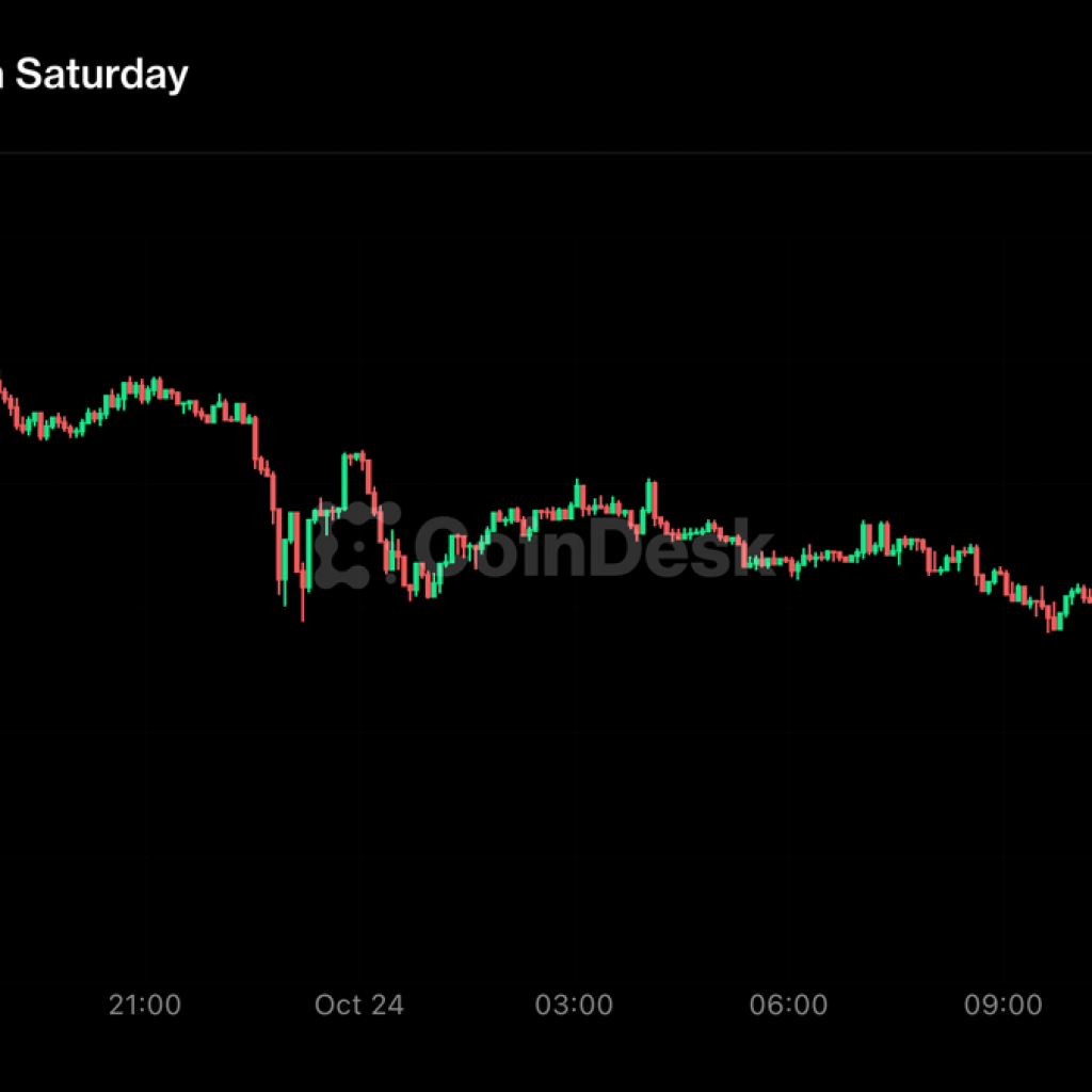 Crypto under weekend pressure, bitcoin slides below $80,000
on U.S. Middle East evacuations
