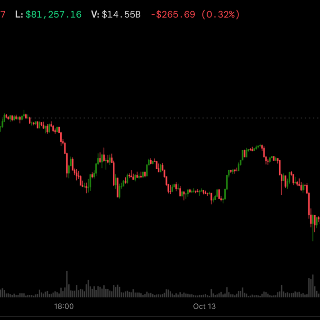 Bitcoin rebounds above $83,000 as it decouples from tumbling
Korean stocks and Nasdaq futures