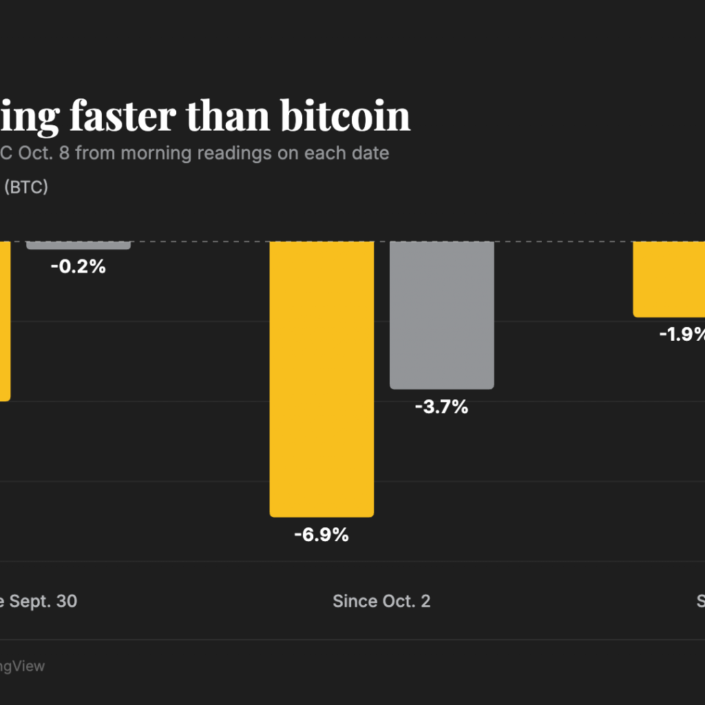 Bitcoin slips below $83,000 as Ethereum researcher’s ‘bunker
mode’ call divides crypto