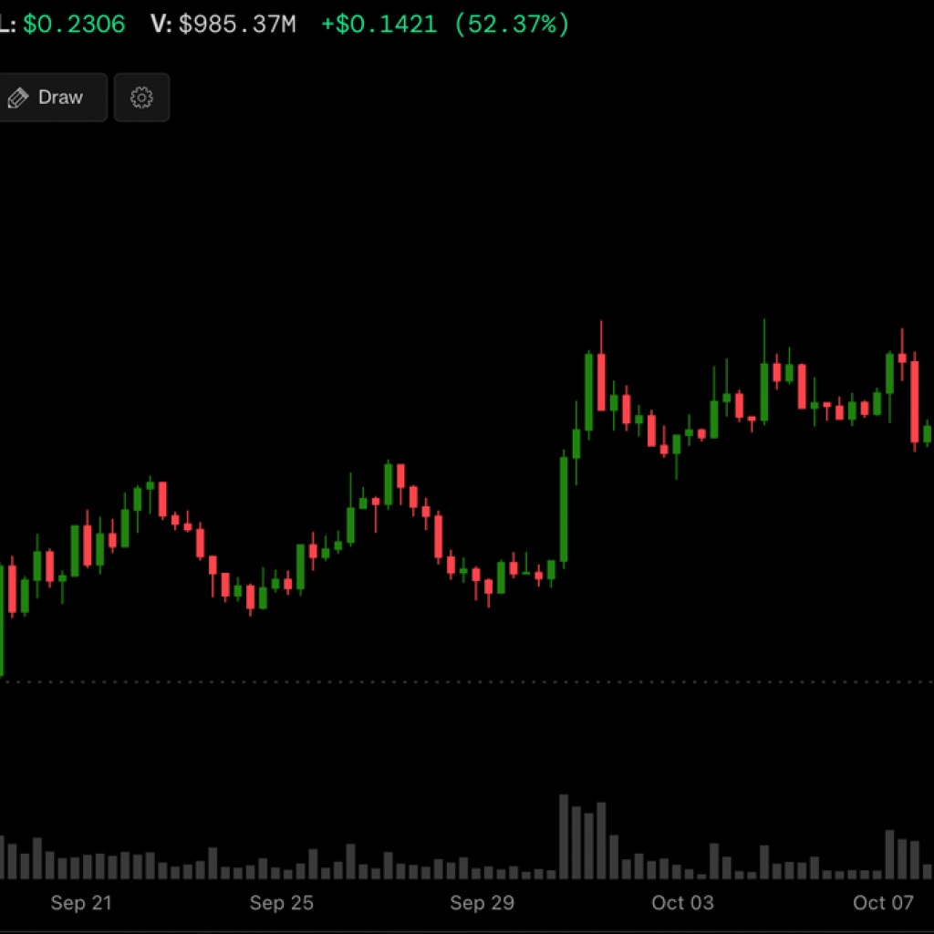 Stacks’ STX, a Bitcoin layer-2 token, has surged by 50% in
four weeks