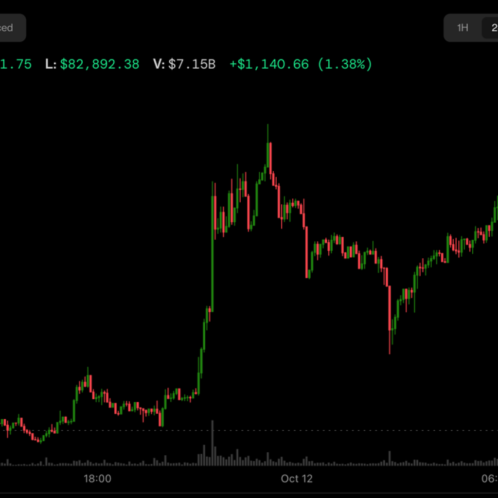 Bitcoin shrugs off ETF outflows to trade above $84,000 as
oil falls