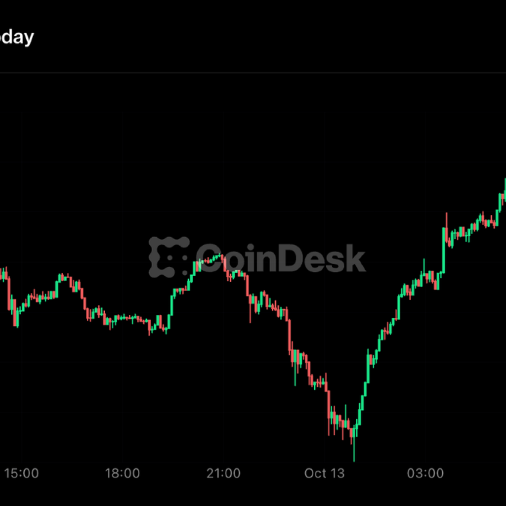 Live updates: Bitcoin continues in tight range near $83,000,
recovering from overnight slide