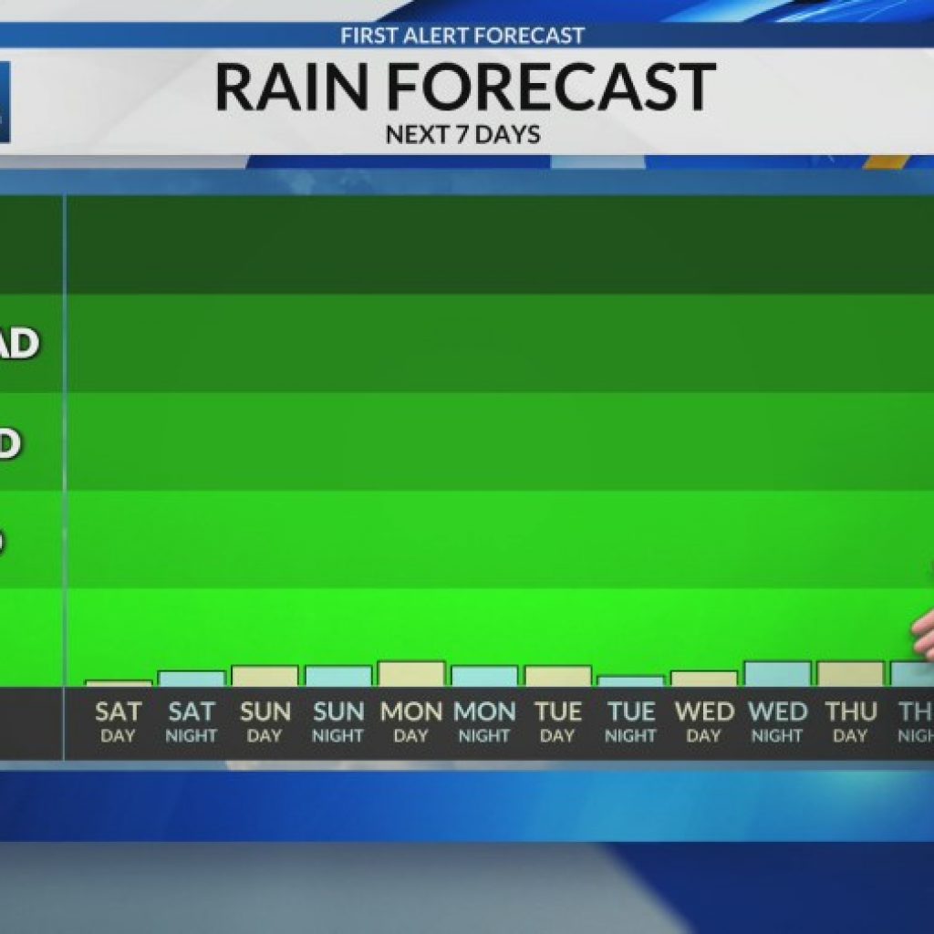 Sunny & Pleasant Weekend; Staying Dry Through
Halloween!