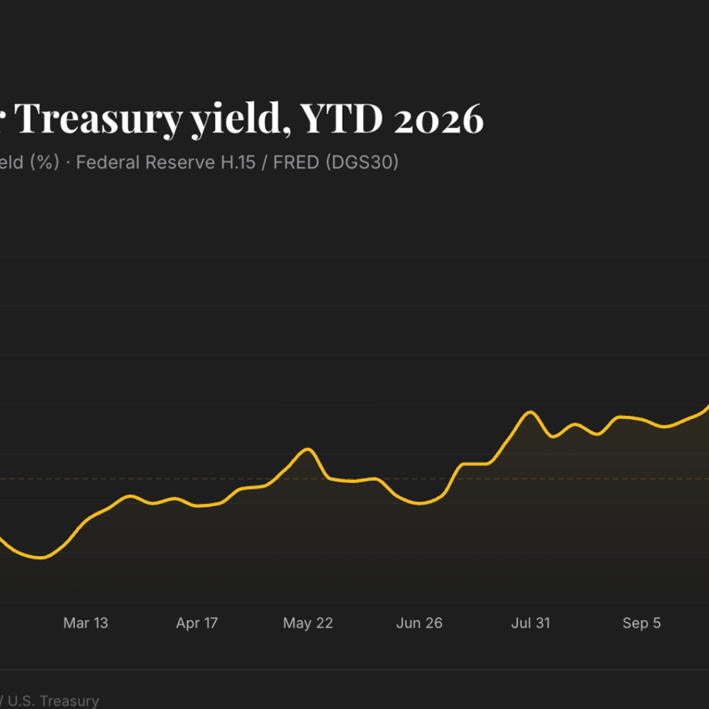 Live news: Risk assets under pressure as bond selloff and
oil rally intensify