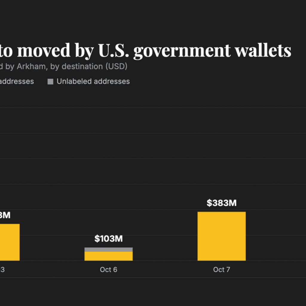 U.S. government moves $1 billion in bitcoin from Bitfinex
hack wallet, no sale indicated