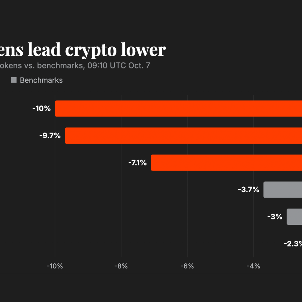 Liquidations jump to $547 million as oil rally hits crypto
market