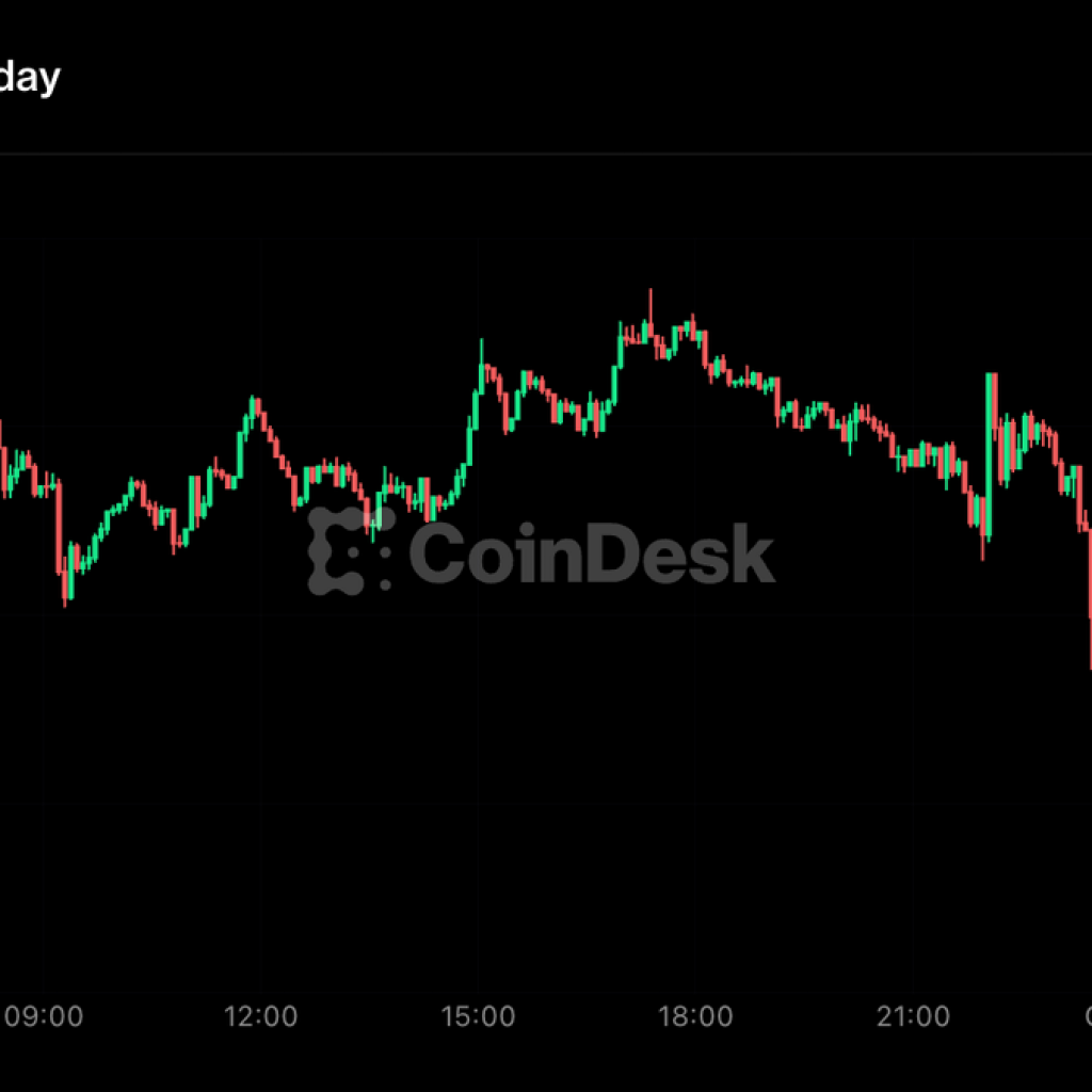 Bitcoin slips under $80,000 as traders de-risk ahead of Fed
meeting