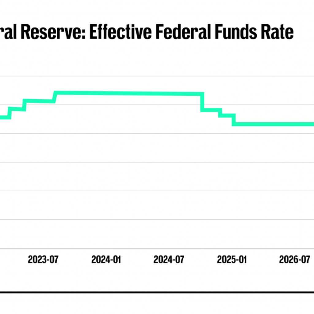 UBS explains how looming Fed rate hike could impact your investments
